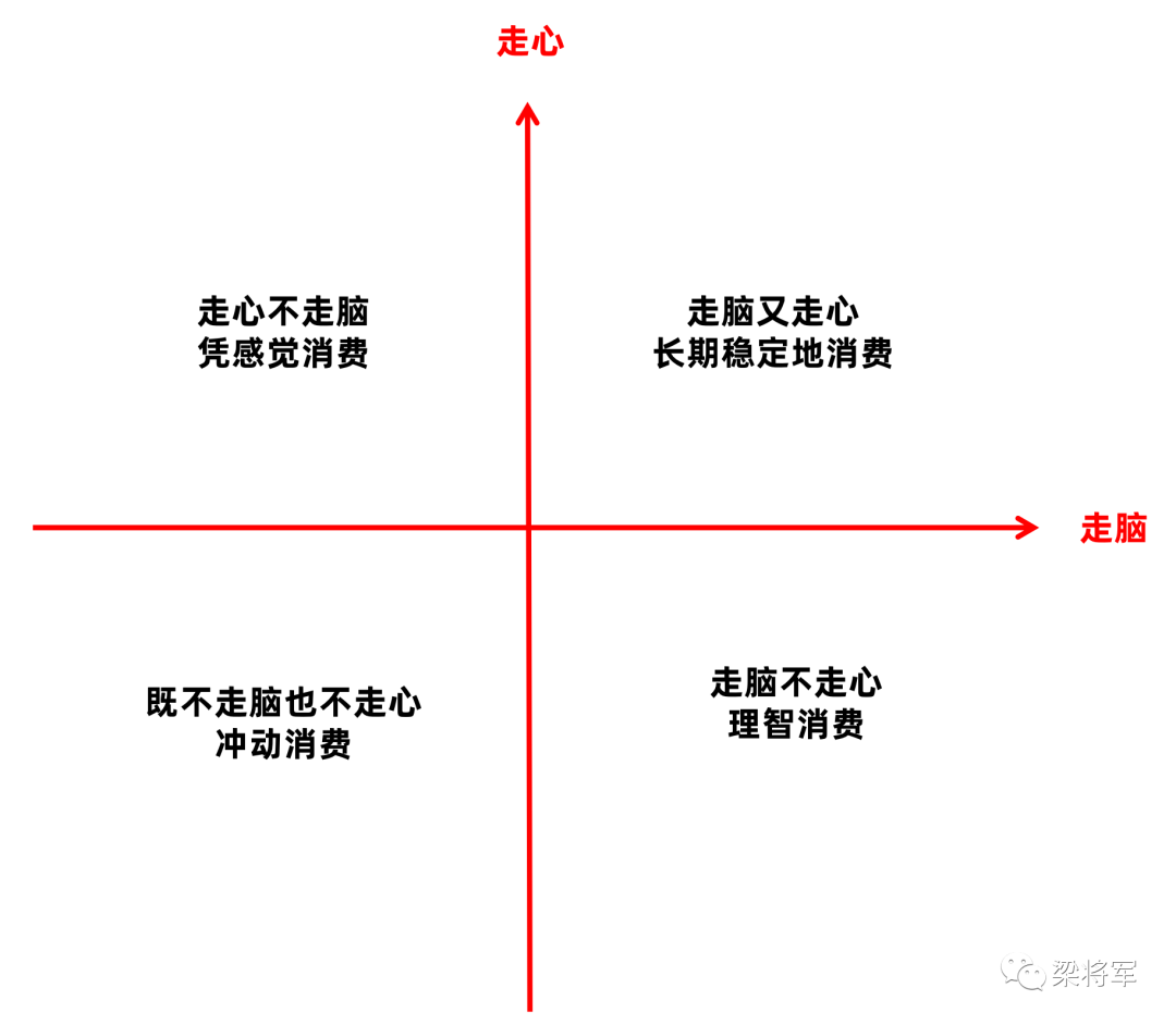 【梁将军】心域营销：不要抢占心智，而是进入心域